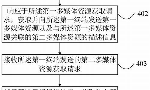 资源展示 源码_资源展示源码